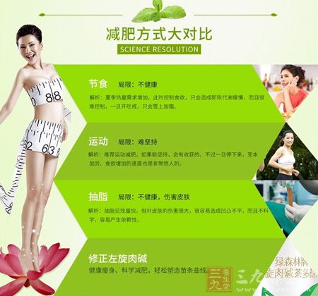 减肥方式大对比 减肥方式大对比