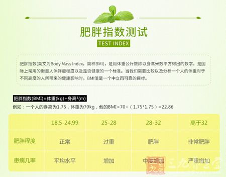 肥胖指数测试
