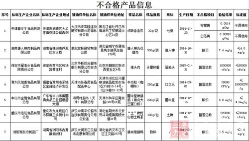 食药监总局抽检"唐人神"五花腊肉不合格 - 三九养生堂