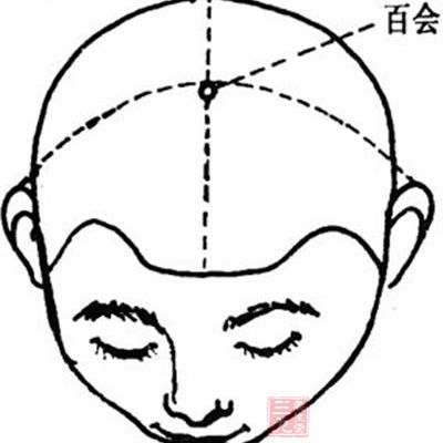 頭為諸陽之首，百會為手足之陽經與督脈交會穴