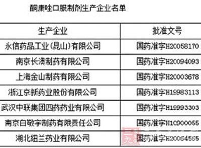 存在严重肝毒性不良反应酮康唑口服制剂停产停