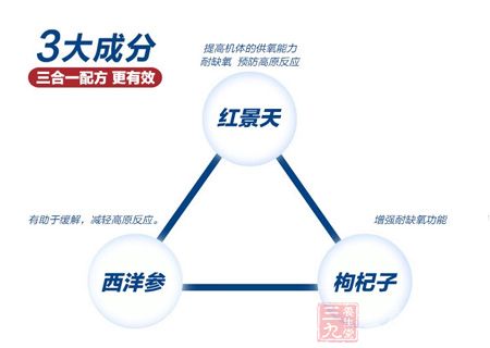 提高机体的供氧能力,耐缺氧,预防高原反应 提高机体的供氧能力,耐缺氧,预防高原反应