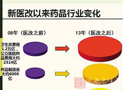 静脉输液_中国人均输液量(2)