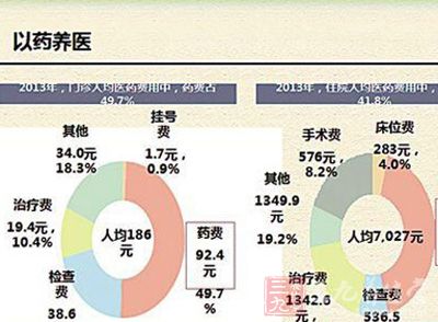 静脉输液_中国人均输液量(3)