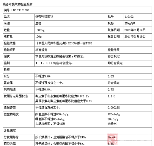 桂林兴达药业的出厂检验报告