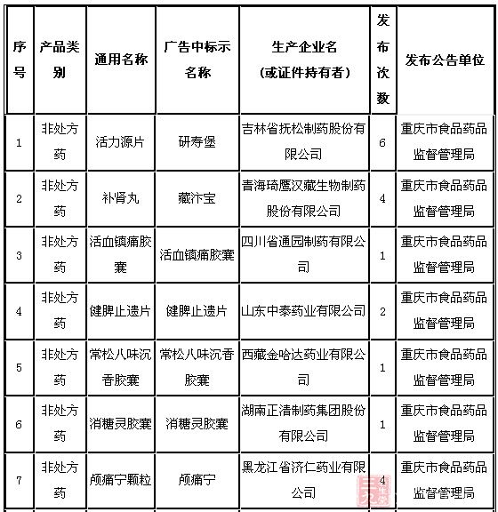 重庆第4期违法械保健食品等广告公告