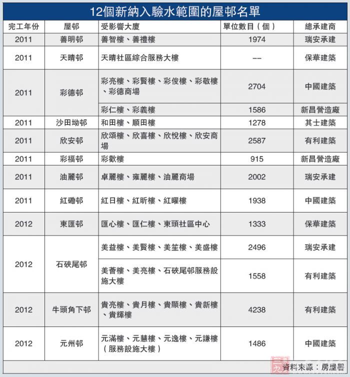 香港铅水风波持续 924人登记验血(2)