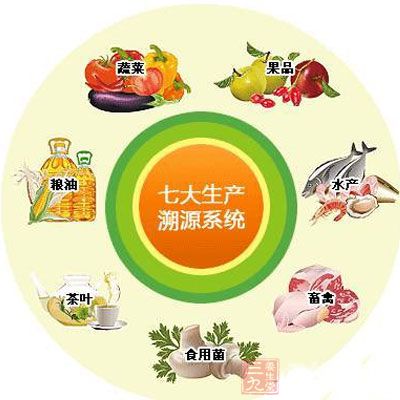 淮安建设溯源管理系统 食品安全全程可鉴