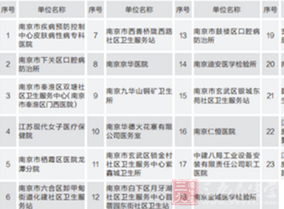南京23家医保定点单位被摘牌 未按规定执行政