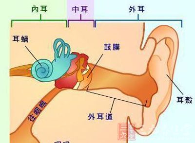 耳聋治疗 如何有效预防以及治疗耳聋