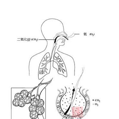 天气忽然变化或气压降低