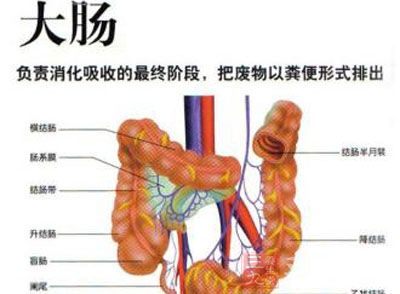 高危人群如何远离大肠癌