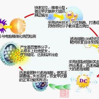 北京哪种类型的甲亢好治疗