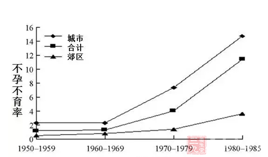 人均精子浓度_纸上精子高浓度(3)