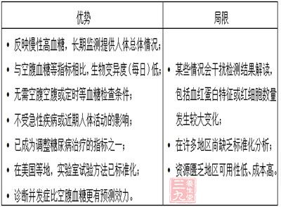 2型糖尿病成人心血管疾病预防科学声明