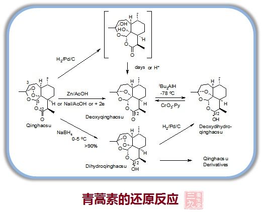 青蒿素独特的结构和突出的生物活性自然而然地引起了有机合成界的瞩目