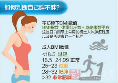 中国肥胖指数南瘦北胖 10个江苏人4个超重