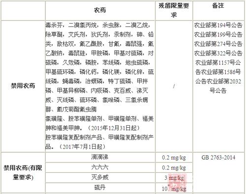 检出禁用农药成茶叶不合格主要原因--三九养生