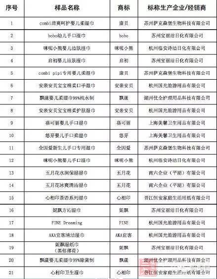 湿巾含禁用防腐剂 认识这些隐形杀手