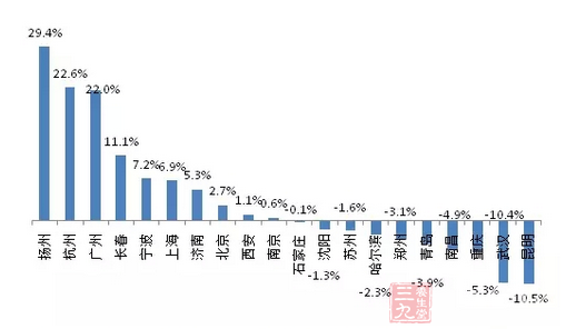 上半年心脑血管药品零售市场气象报告