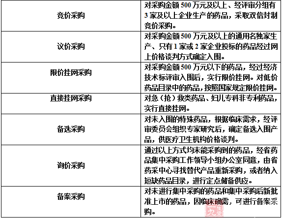 重磅 江苏全面向药品集中采购动刀--三九养生