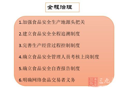 总局陈谞剖析新《食品安全法》变更要点(2)