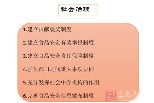 总局陈谞剖析新《食品安全法》变更要点(2)