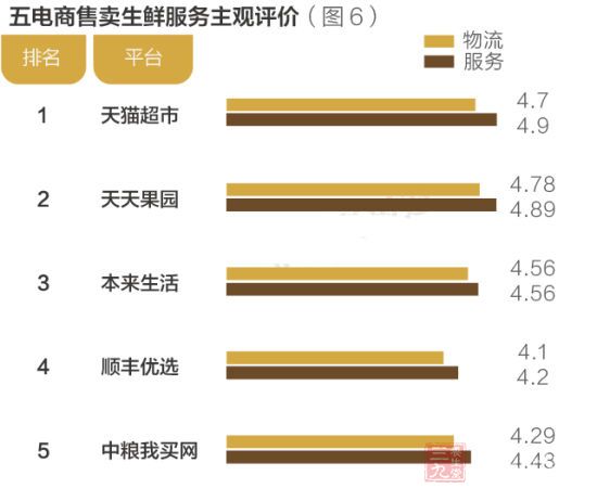 媒体测评报告 电商售卖三文鱼不卫生(6)