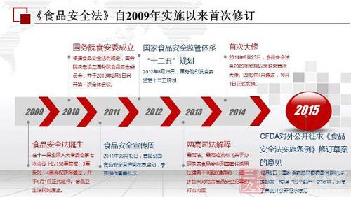 2015年度食品安全法治十大事件发布