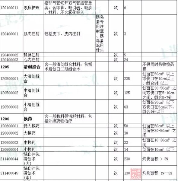 医疗收费项目自查工作总结 医疗收费项目目录是指什么答:有偿服务