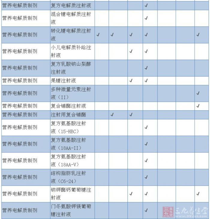 217个辅助用药目录(5)