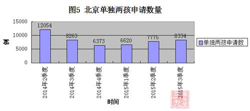 朝阳市人口计生网_北京市人口和计划生育委员会(2)