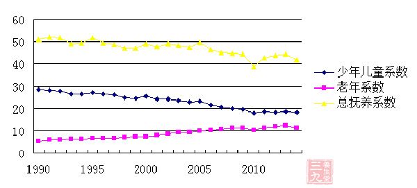 安徽人口和计划生育_安徽省人口与计划生育图片