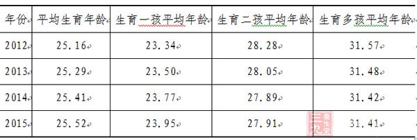 2015年安徽省人口与计划生育形势分析(3)