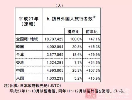 浪莎袜业_中国人均袜业消费统计(2)