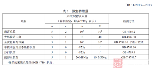 网购生鲜兴起 生鲜电商产品恐难保鲜(2)