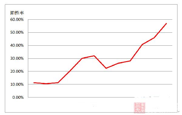 2016年需严防肺炎支原体感染暴发流行