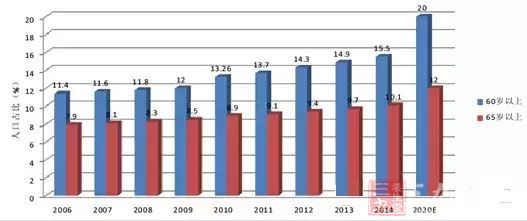 覆盖人口比重_2012年BT NGA宽带将覆盖35 英国人口