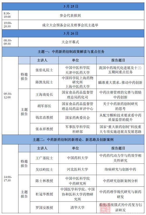 中药新药创制专业委员会成立大会第2轮通知