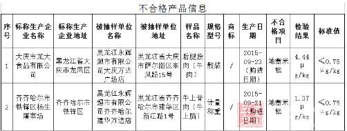 食药总局通报两批肉制品激素超标