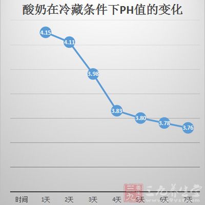 我們可以一起來看一組變化的數(shù)據(jù)