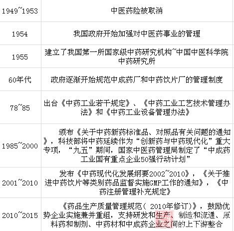 没有获得诺奖 国家会如此扶持中医药吗