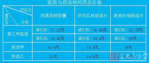 收入证明_卫生材料收入