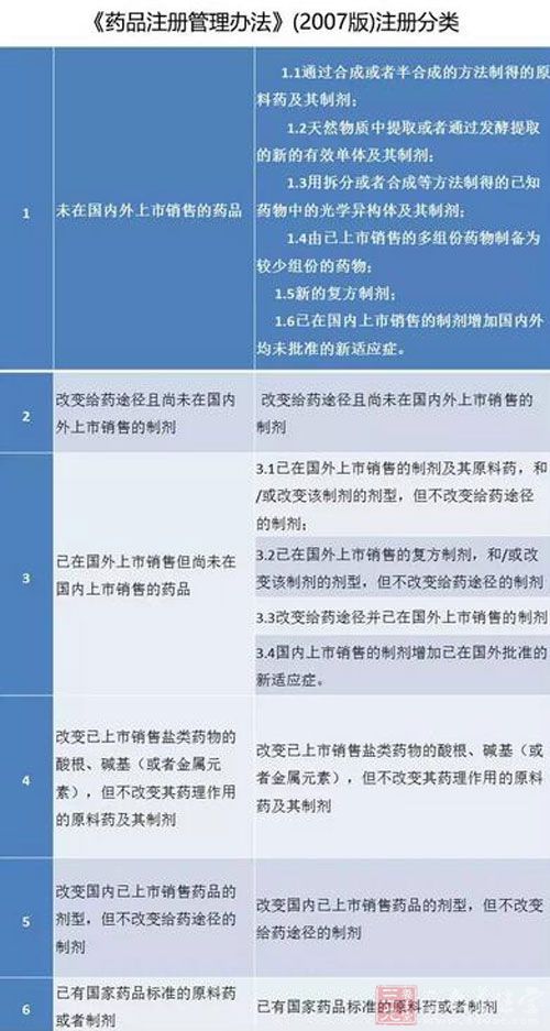 药品注册标准的效力