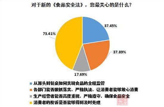 《全国食品安全调查报告》重磅出炉(3)