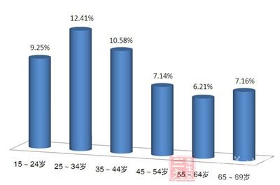 全国中医养生保健素养调查结果发布