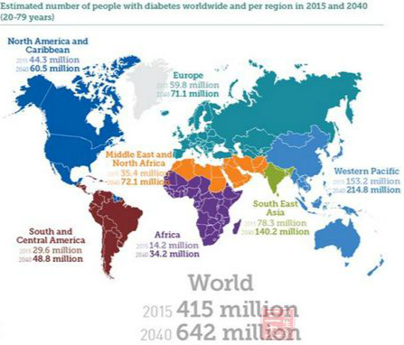 国际糖尿病联合会发布2015世界糖尿病地图