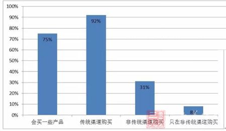 美国保健品行业的现状与发展趋势(1)