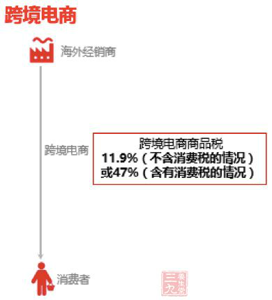 新政策下保健品进口与跨境购 六大疑惑全解(1