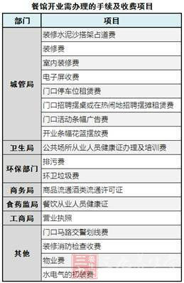 收入证明_打印店收入(3)